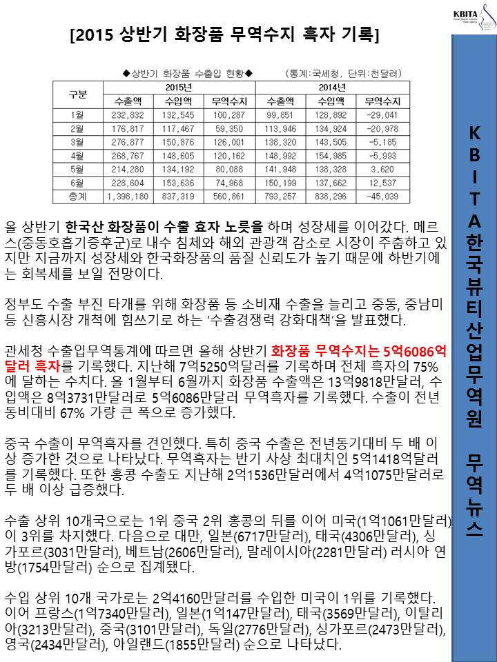 상반기 화장품 수출 효자 무역뉴스 2.JPG